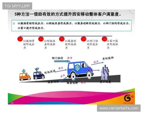 EVO厅的客户服务与会员体系建设，提升用户满意度与复购率